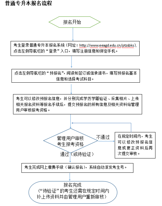 下载流程图.png