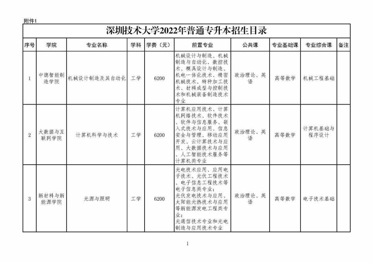 附件1：深圳技术大学2022年01.jpg