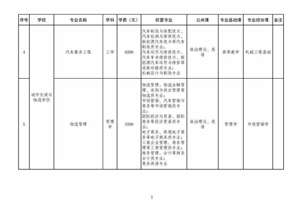 附件1：深圳技术大学2022年02.jpg