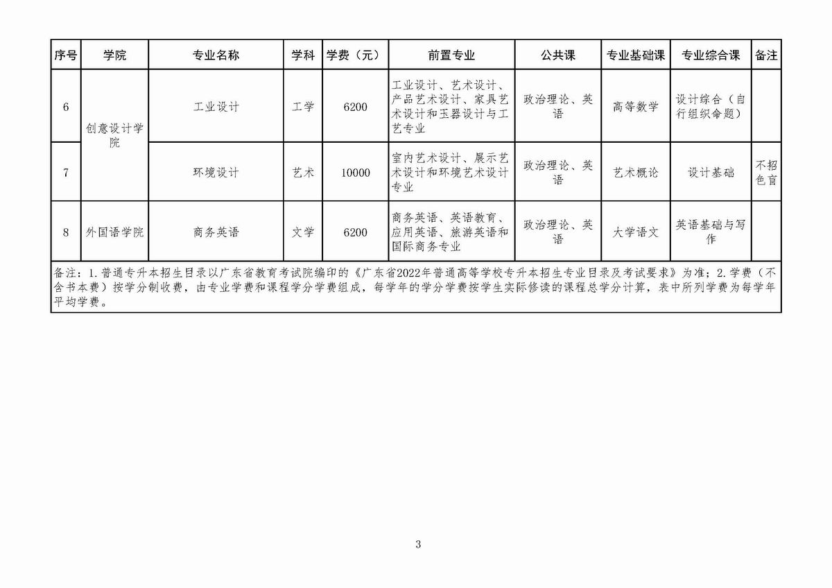 附件1：深圳技术大学2022年003.jpg