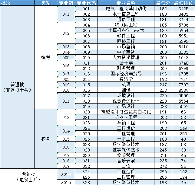 广州理工学院.png