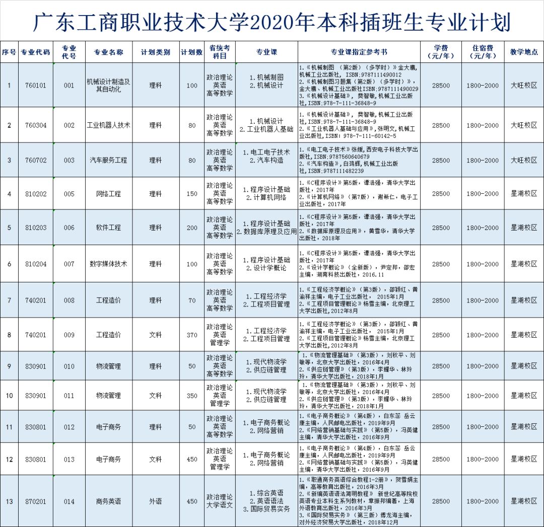 河南经贸职业学院学费_河南经贸技术学院学费_河南经贸学院学费多少