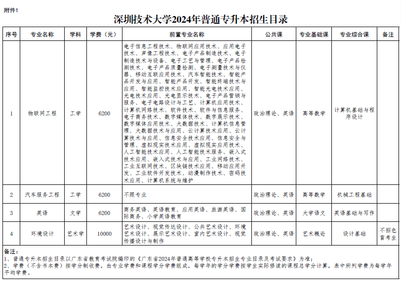 深技大2024.png